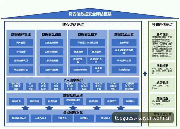 开云安全吗必备 开云平台安全性深度分析:用户必备的风险评估与应对策略