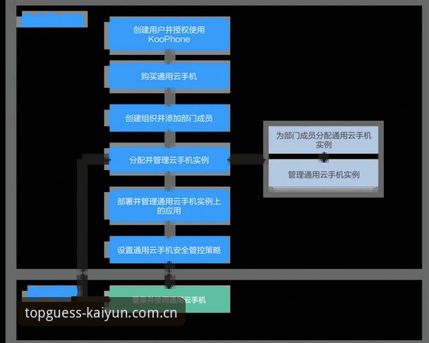 kaiyun平台实用指南：最新版开云使用教程全解析